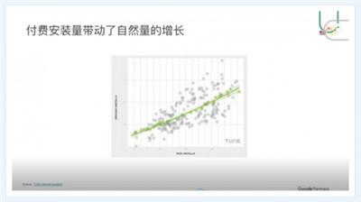 锚定海外新机遇 小牛互娱携手Google做中国品牌出海领航者