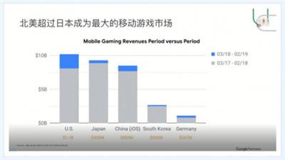锚定海外新机遇 小牛互娱携手Google做中国品牌出海领航者