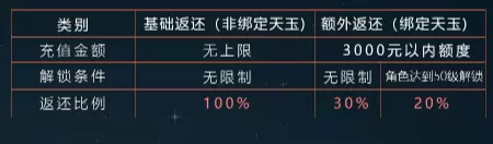 菜鸟下载2