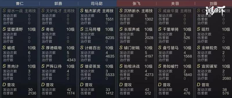 鸿图之下司马懿曹仁郭嘉怎么样 鸿图之下司马盾配置S2阵容推荐
