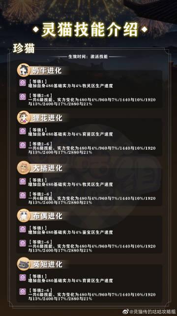 灵猫传珍猫技能详情介绍