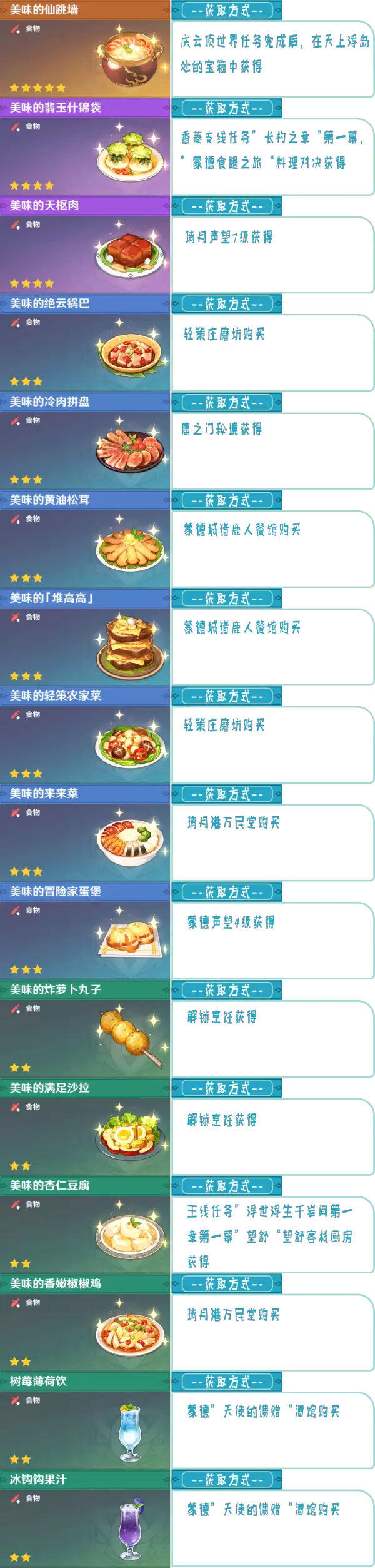 原神1.2版本58种食谱配方获得方法一览