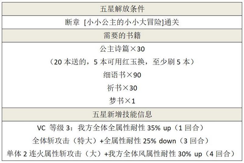 另一个伊甸1月20日断章更新地图攻略