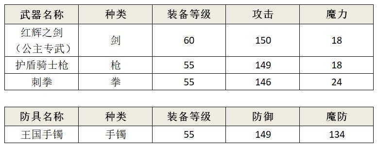 另一个伊甸1月20日断章更新地图攻略