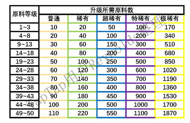 网红奶茶店生产原料升级材料一览