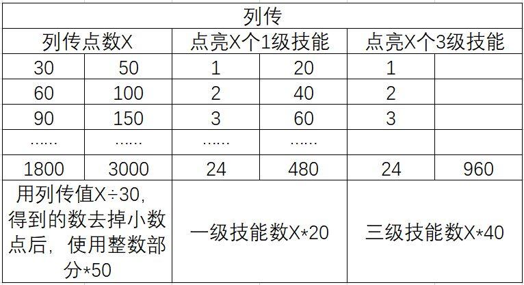 三国志幻想大陆三阶时装获取方法