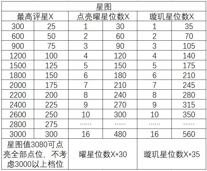 三国志幻想大陆三阶时装获取方法