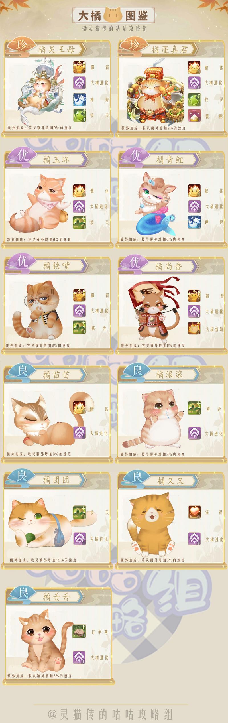 灵猫传大橘图鉴汇总介绍