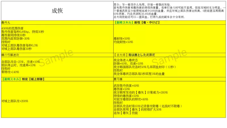 王者天下乱 重要武将图鉴