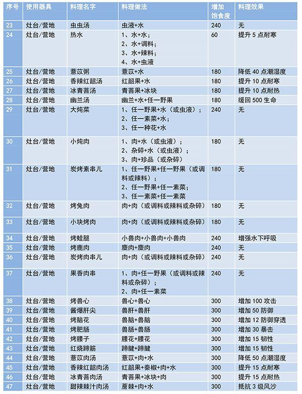 菜鸟下载2