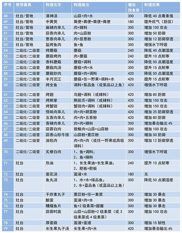 菜鸟下载3