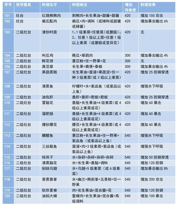 菜鸟下载5