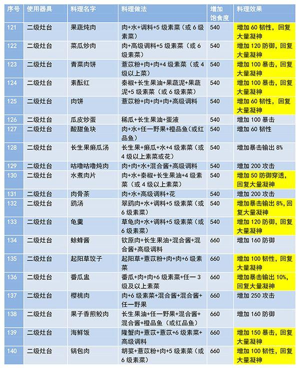 菜鸟下载6