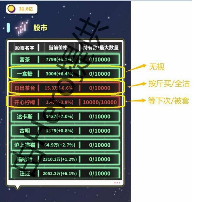 网红奶茶店股市怎么赚钱 股市赚钱攻略