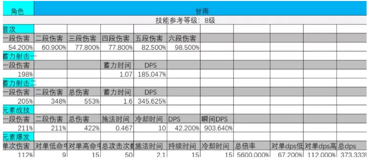 原神甘雨怎么样 原神甘雨强度分析