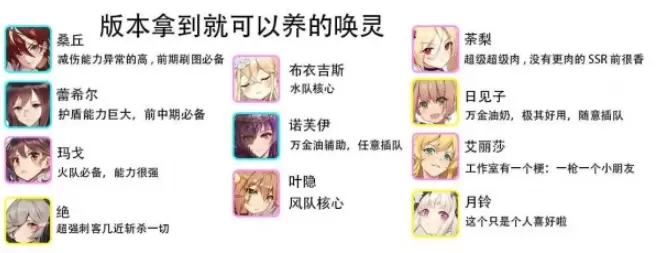 绯红之境初始角色怎么选择