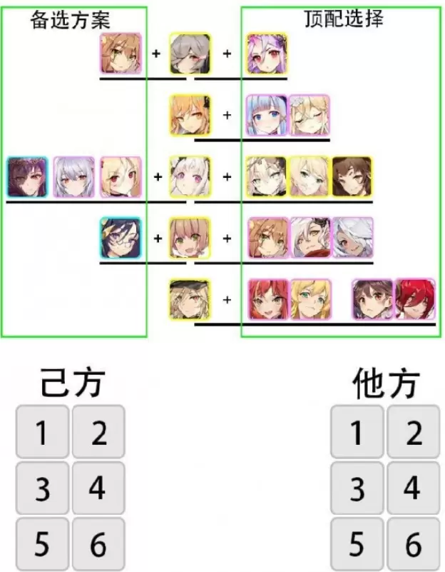 绯红之境初始角色怎么选择