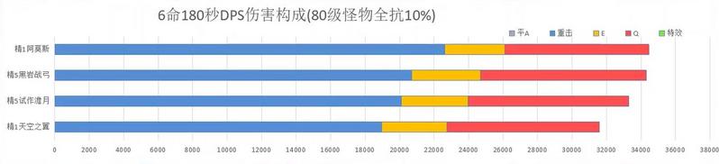 原神甘雨武器以及圣遗物的选择推荐