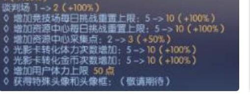 三国终极觉醒通行证月卡值得买吗？通行证月卡作用一览