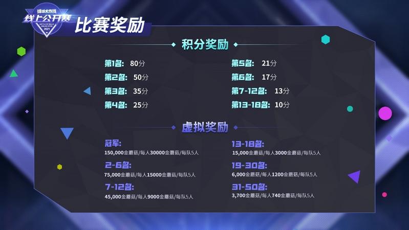 《球球大作战》2021线上公开赛今日正式开启,近百支队伍角逐18强名单 《球球大作战》2021线上公开赛今日正式开启,近百支队伍角逐18强名单