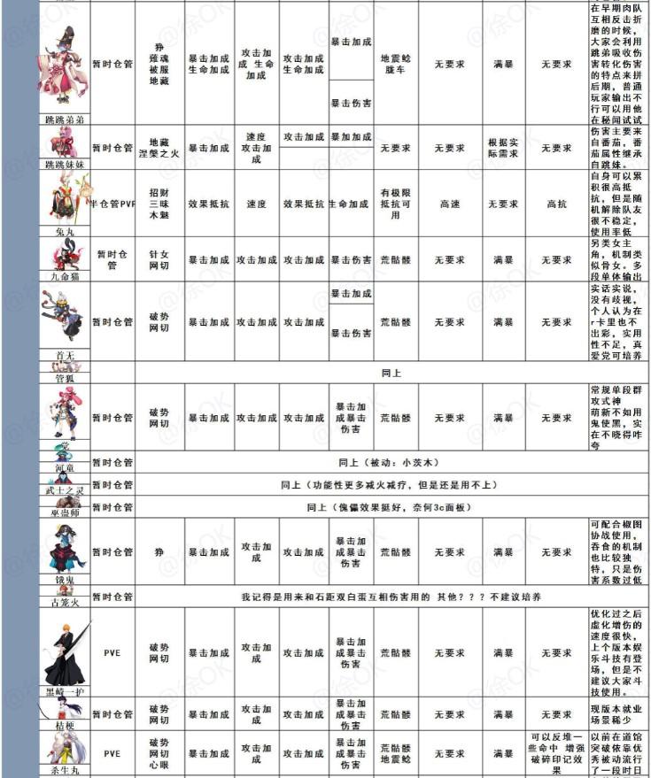 阴阳师全式神御魂推荐汇总表