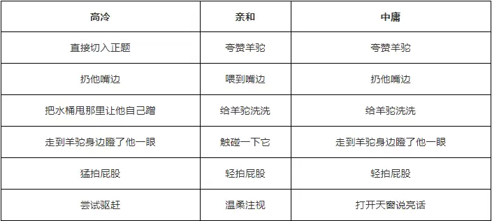 天谕如此之羊 天谕手游机缘任务如此之羊任务攻略