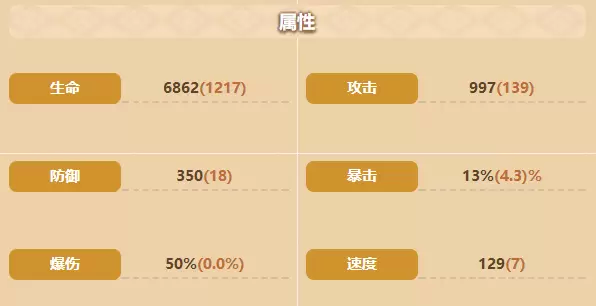 四叶草剧场白技能及强度测评一览