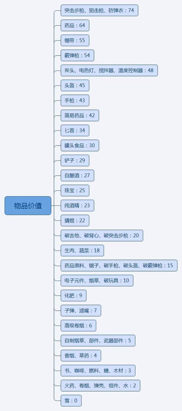 这是我的战争破解版无限生命无限资源版免谷歌版下载