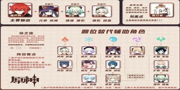 原神协奏曲紫电之光玩法攻略