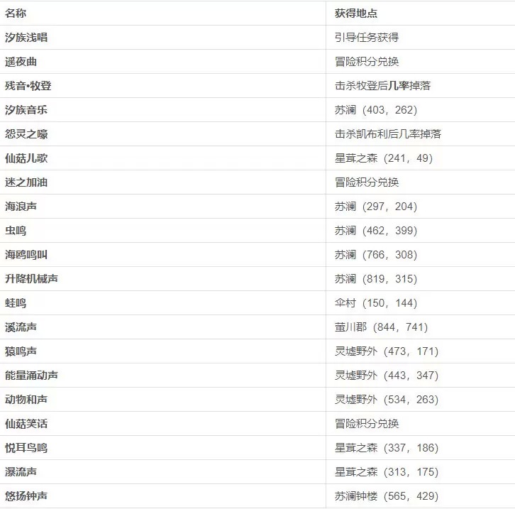 天谕手游音轨收集详细坐标一览