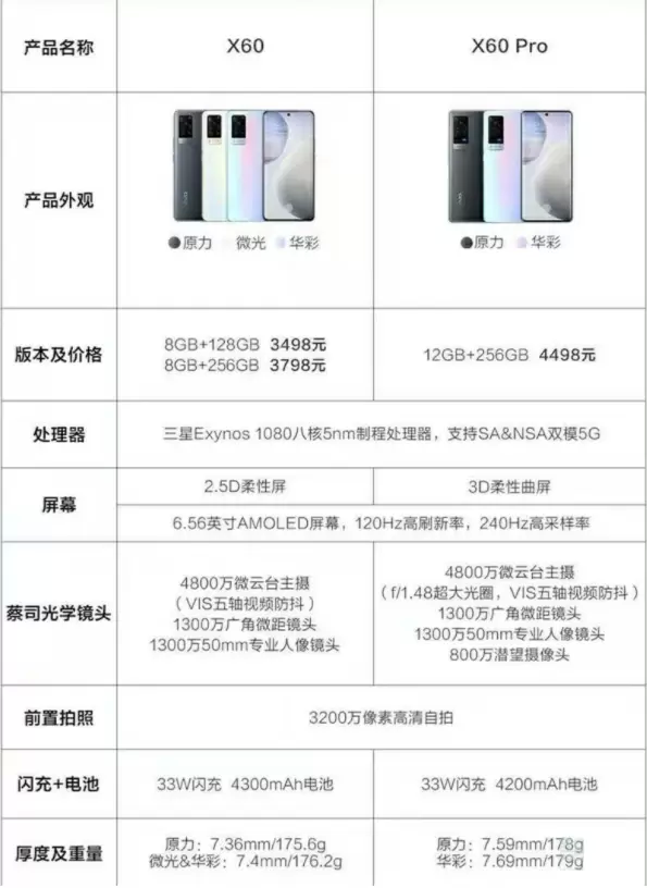 vivox60和x60pro有什么区别？