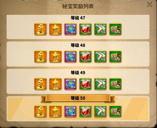 万国觉醒卡鲁拉克仪式最高难度怎么打？卡鲁拉克仪式最高难度攻略大全图片5