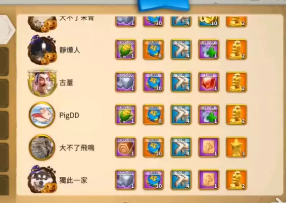 万国觉醒卡鲁拉克仪式最高难度怎么打？卡鲁拉克仪式最高难度攻略大全图片12