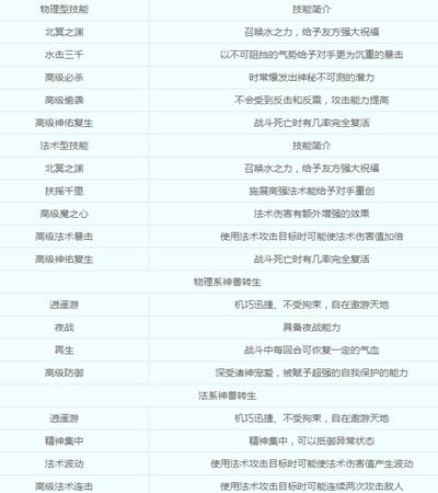 梦幻西游超级鲲鹏有哪些技能？新神兽超级鲲鹏技能技能介绍攻略图片2