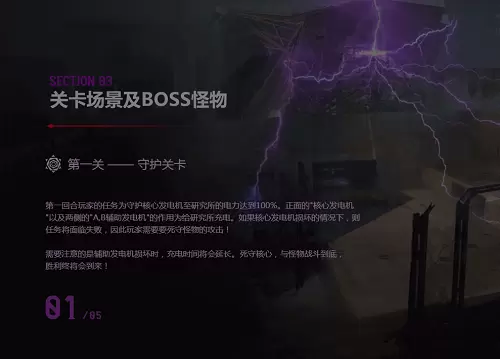 CF手游魔能觉醒通关攻略大全，全五关boss打法技巧汇总[图]