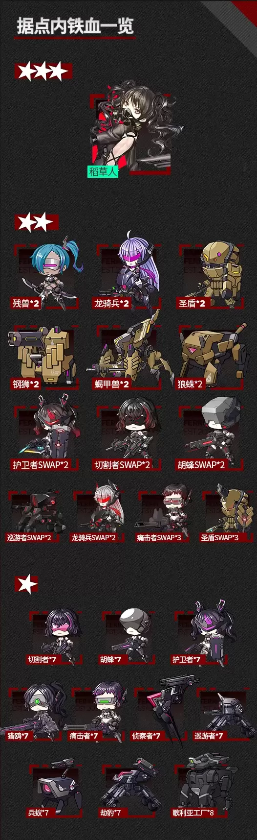 少女前线稻草人限时复刻 少女前线S09区铁血据点介绍