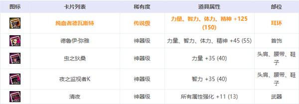 DNF流放者山脉攻略大全，流放者山脉副本boss全通关打法攻略图片6