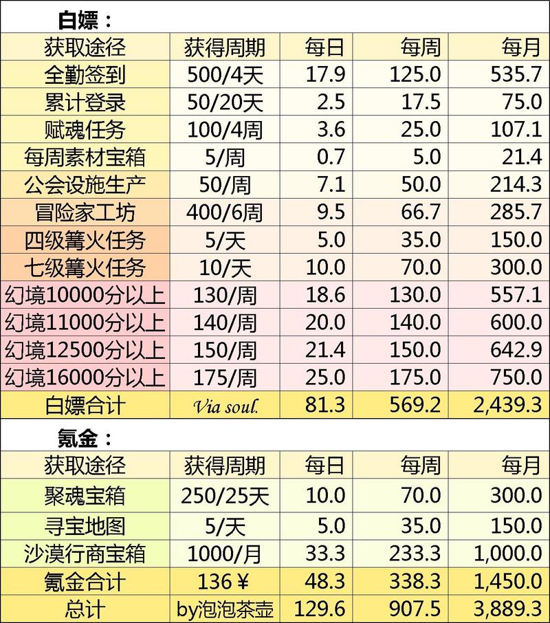 万象物语透晶石获取途径一览