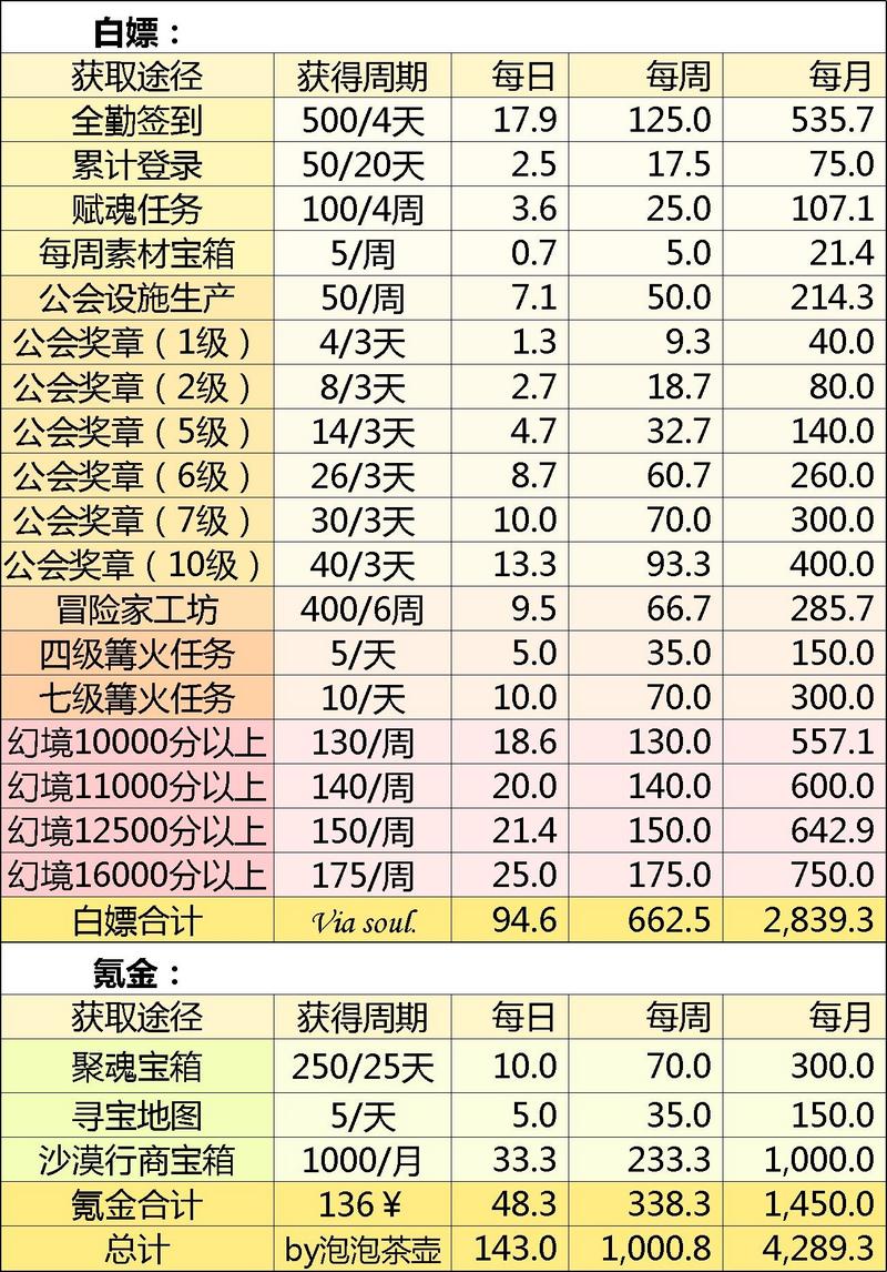 万象物语透晶石获取途径一览