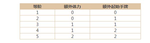 三国杀剑阁决战怎么玩？新活动剑阁决战攻略大全图片5
