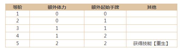 三国杀剑阁决战怎么玩？新活动剑阁决战攻略大全图片4