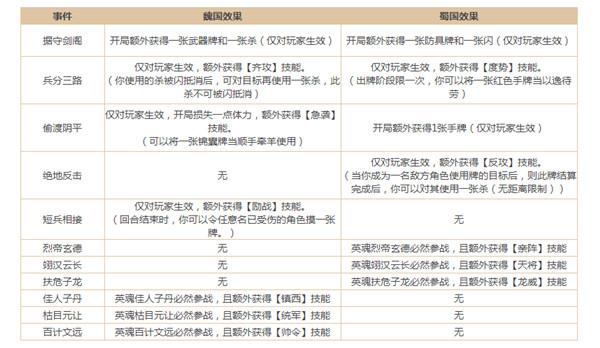 三国杀剑阁决战怎么玩？新活动剑阁决战攻略大全图片6