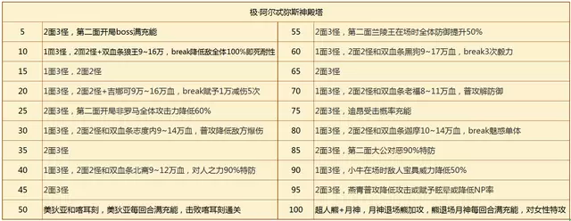 菜鸟下载6