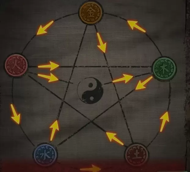 纸嫁衣第三章详细图文攻略