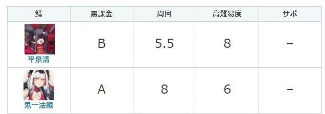 FGO鬼一法眼强度简评 FGO镰仓活动从者鬼一法眼节奏榜评级