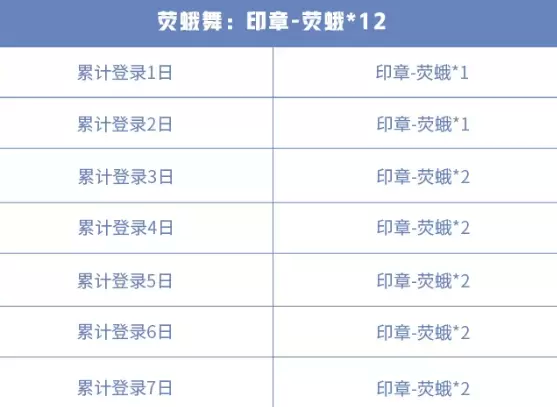 王者荣耀再话白晶晶荧蛾情火锁心囊怎么获得