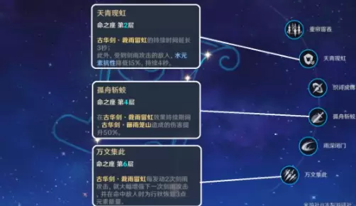 原神六翮奋彰角色选择推荐