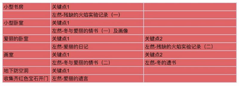未定事件簿赫尔墨斯之馆搜证跑图攻略
