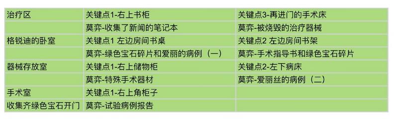 未定事件簿赫尔墨斯之馆搜证跑图攻略