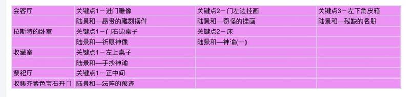 未定事件簿赫尔墨斯之馆搜证跑图攻略